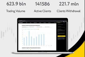 All You Need to Know About Exness MT4 For Windows